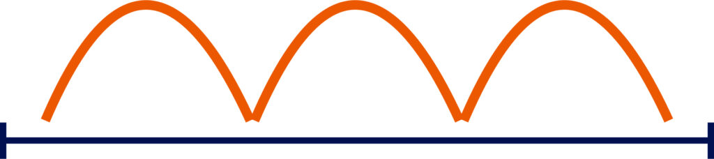 Bølge som viser det beste arbeidstempoet til enhver hest.